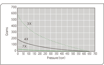 Deadsorption property