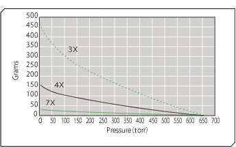 Deadsorption property